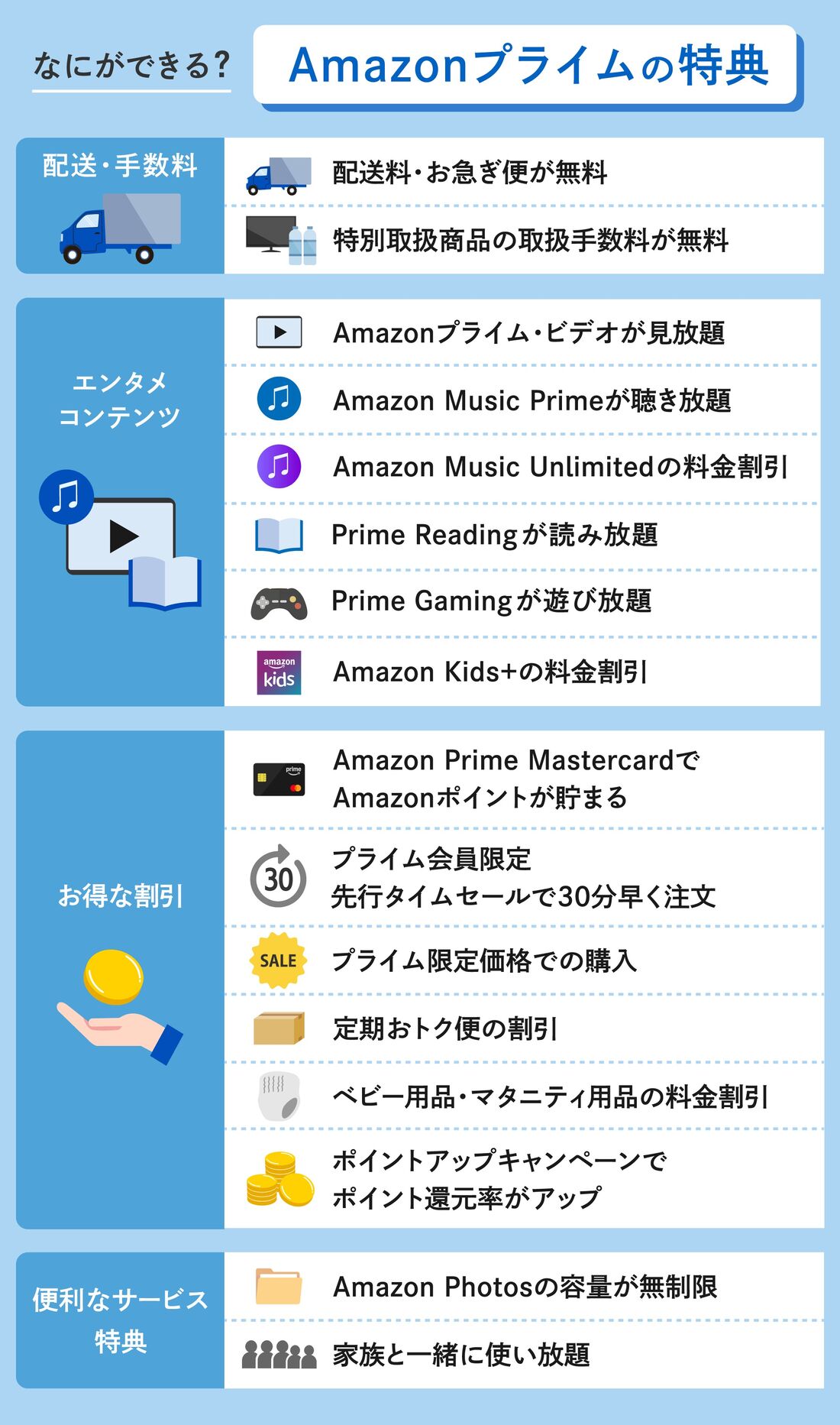 Amazonプライム 特典