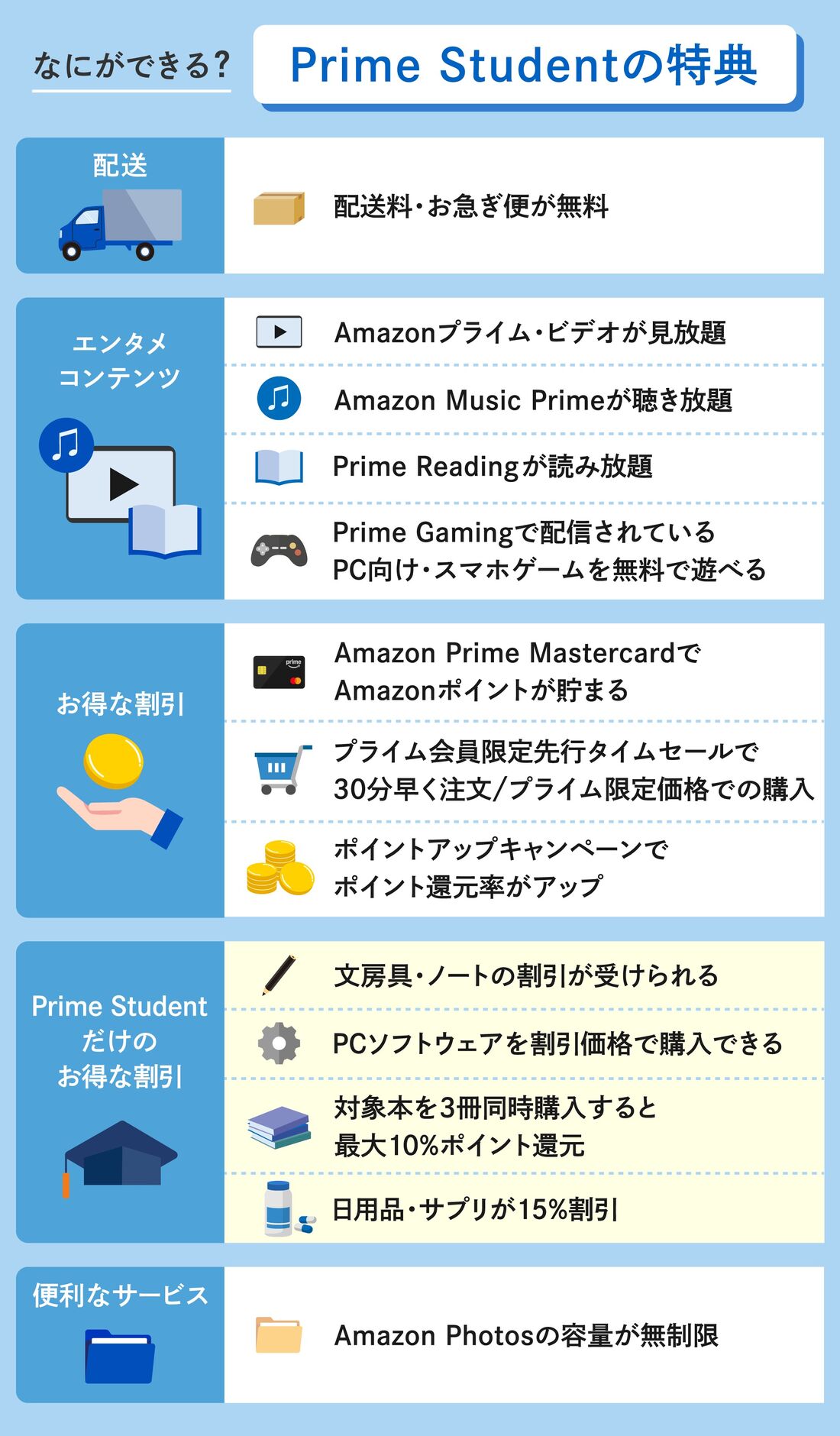 プライムスチューデント 特典一覧