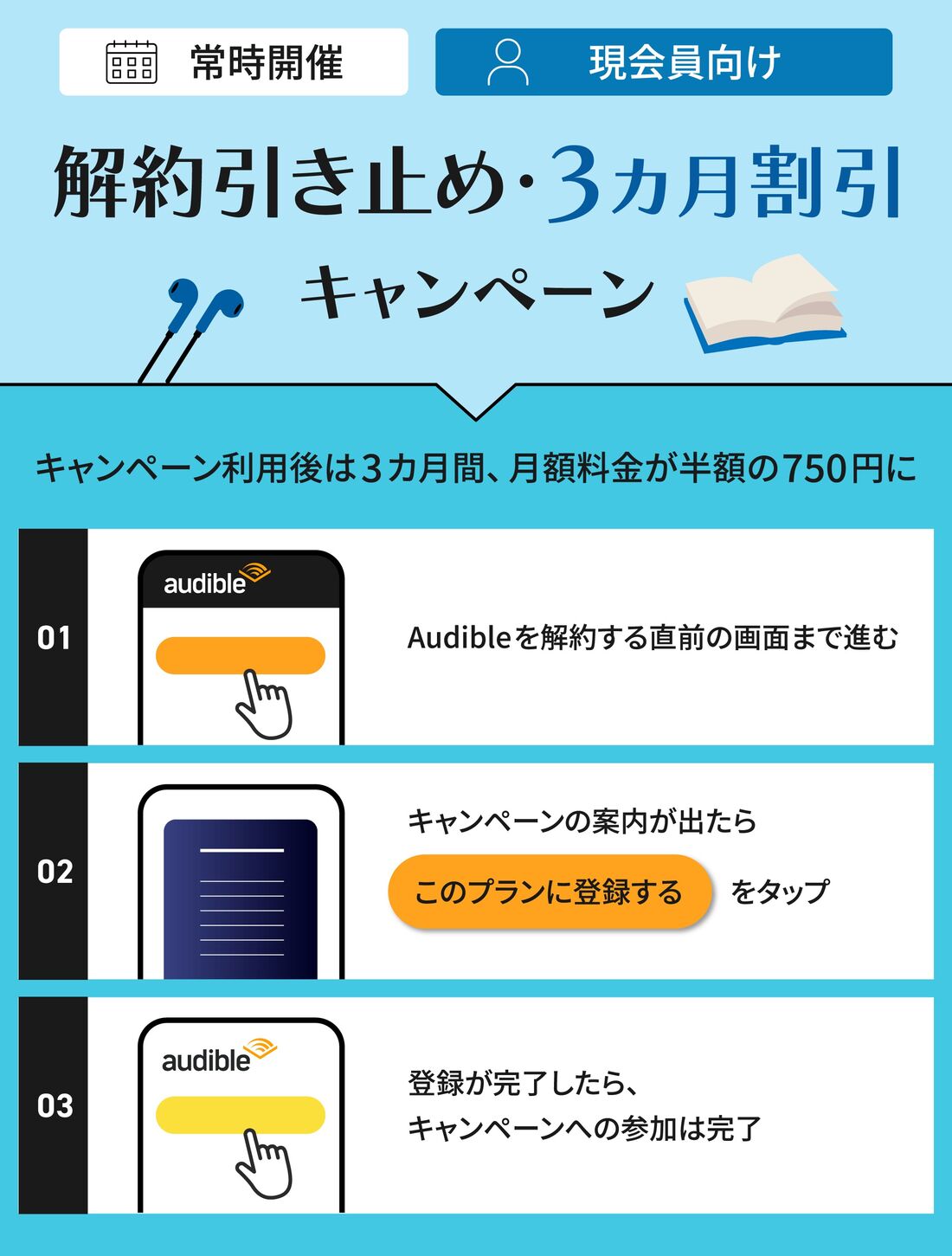 現会員向け　解約引き止め　キャンペーン