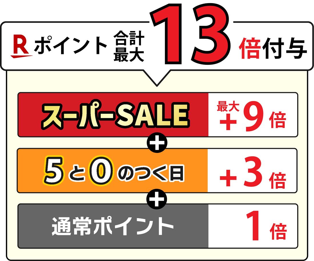 ポイント積み上げ図