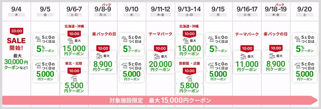 【2025年9月度スーパーセール】楽パッククーポンの配布スケジュール