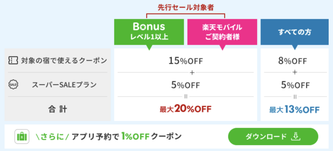 スーパーセール