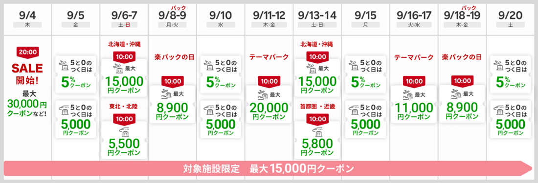 スーパーセール