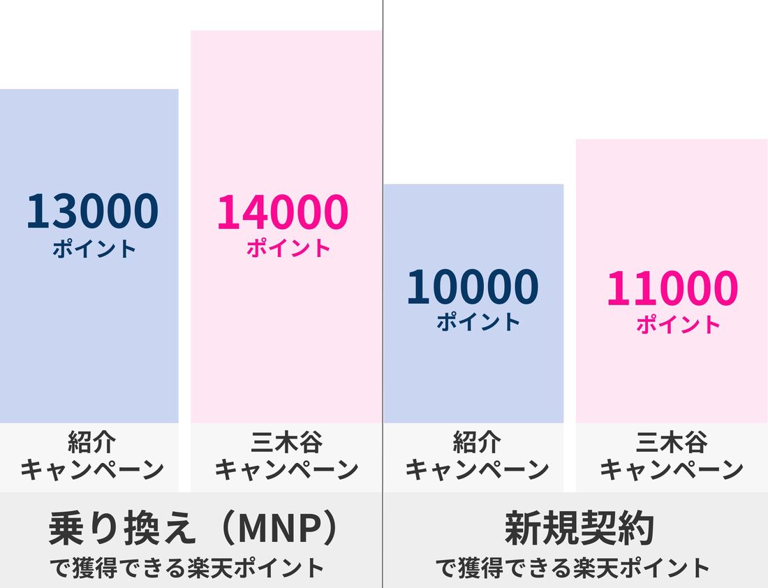 楽天モバイル 三木谷 紹介
