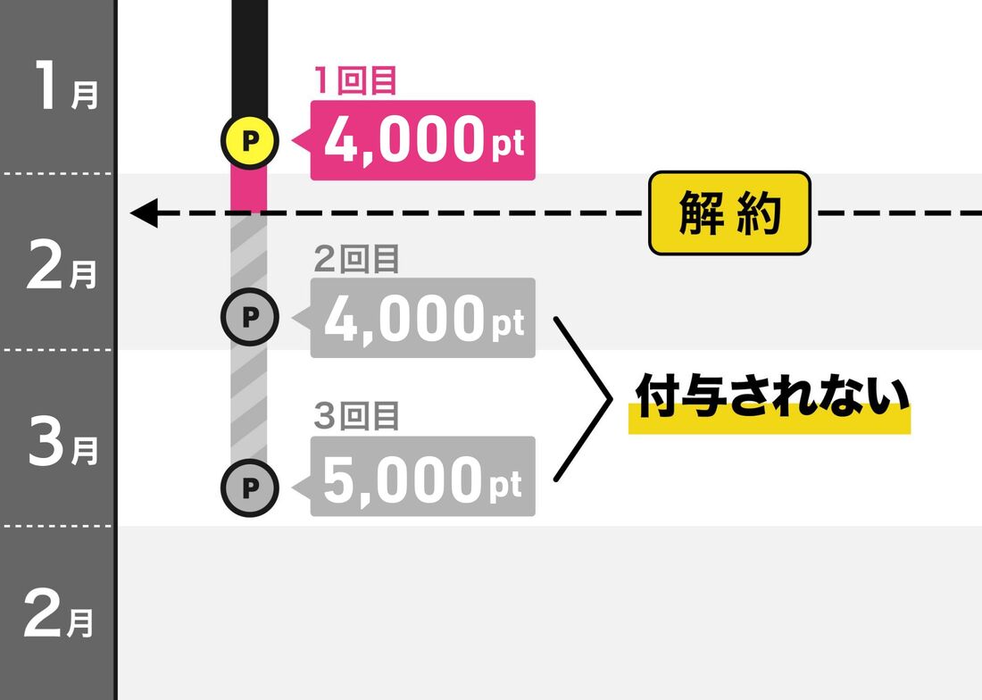 楽天モバイル　紹介キャンペーン