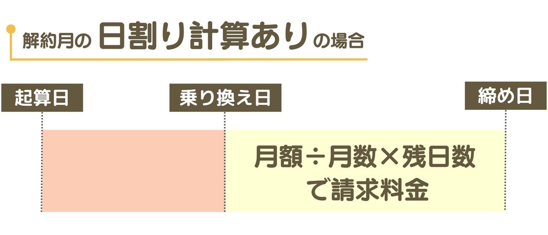 日割り計算とは