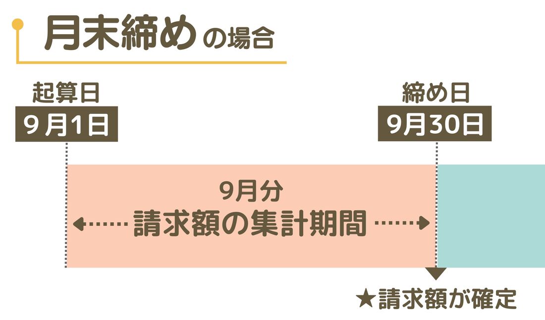 月末締め