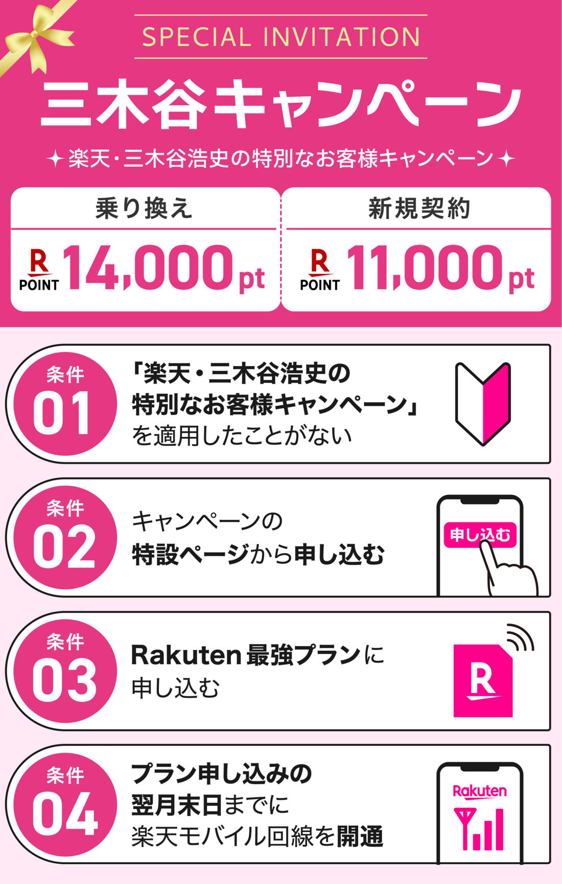 楽天モバイル 三木谷キャンペーン
