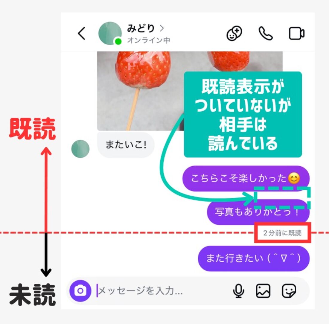 既読表示は最新のメッセージにしかつかない