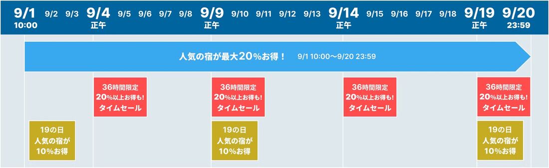 日にち限定のスペシャル企画