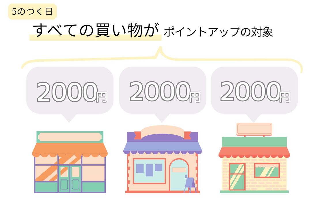5のつく日