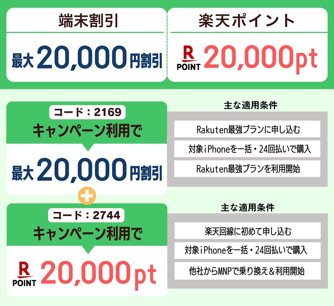 楽天モバイル iPhone 乗り換え