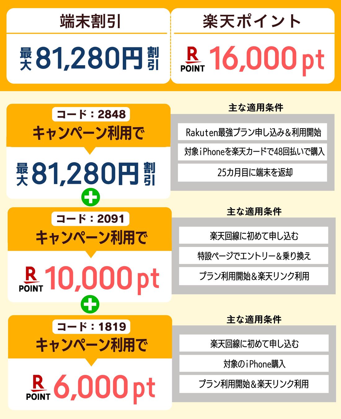 iPhone16e