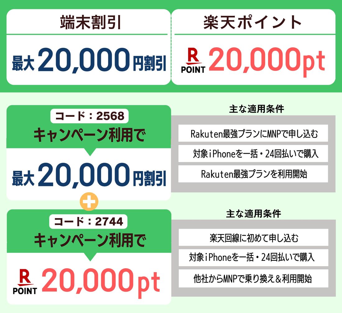 iPhone 組み合わせ