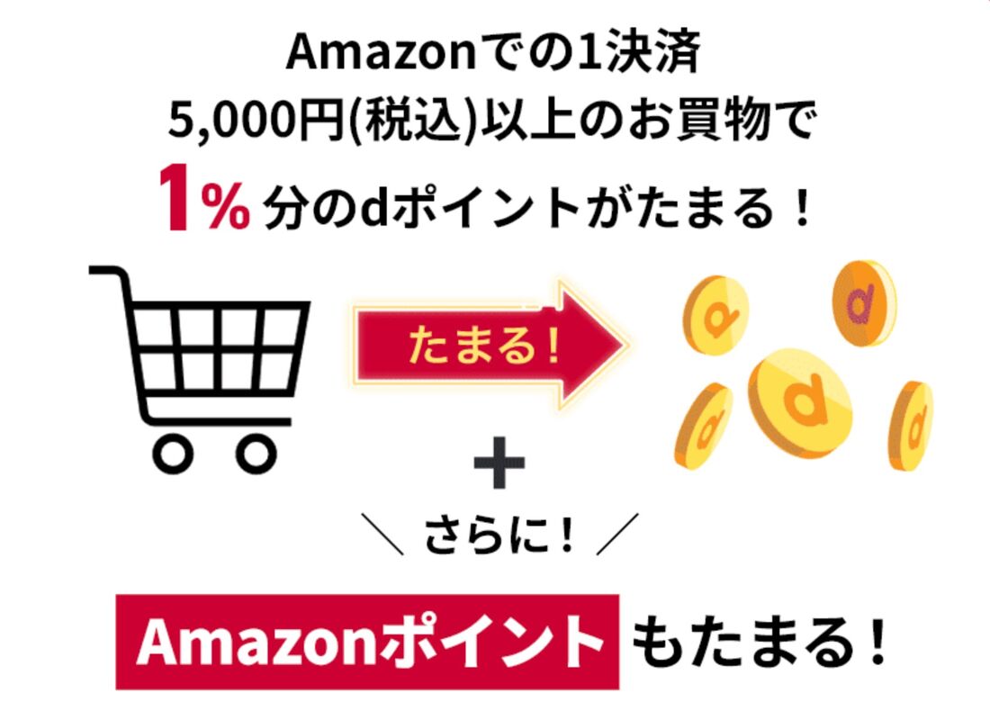 Amazon 1注文で5000円