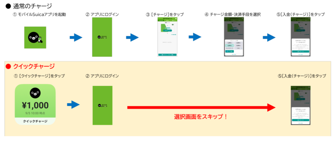 モバイルSuica ウィジェット