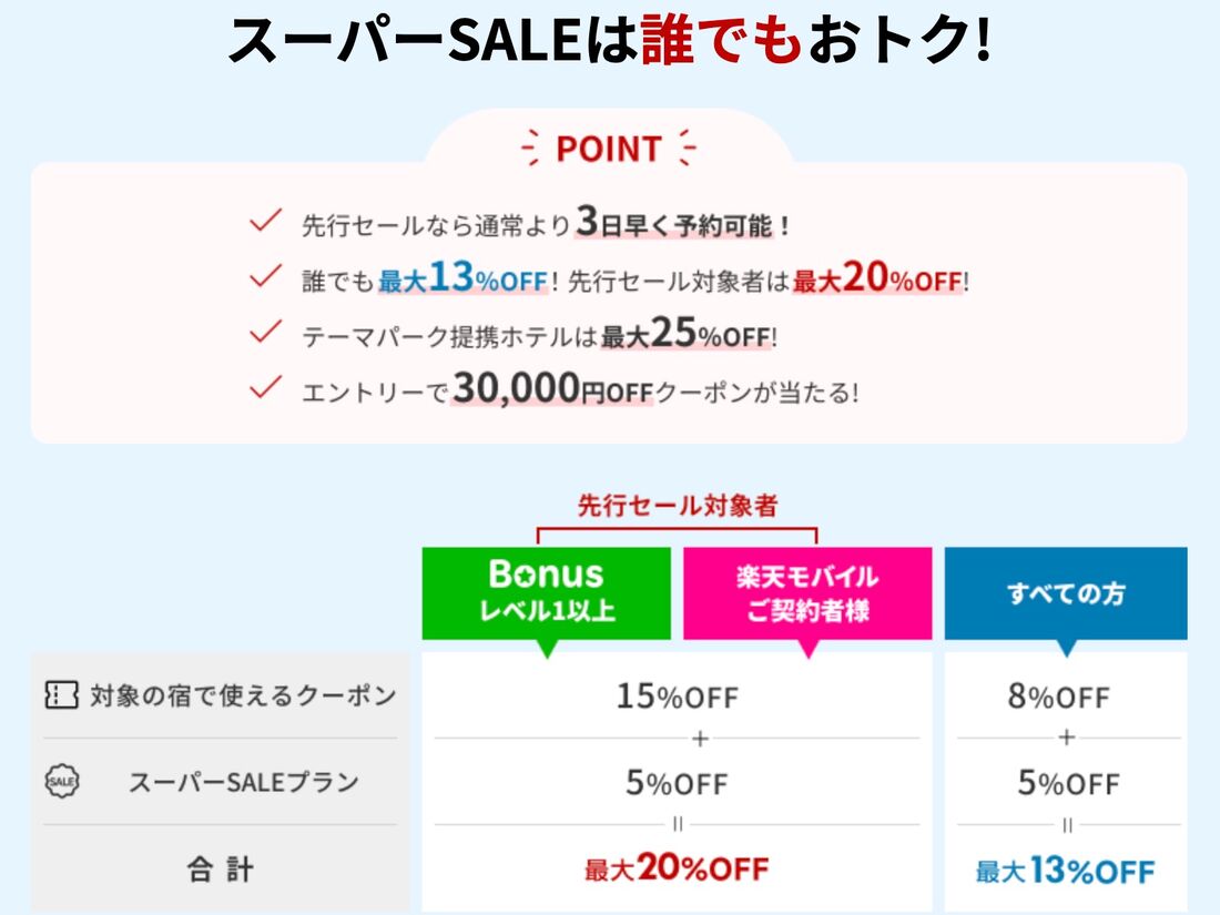 スーパーSALE