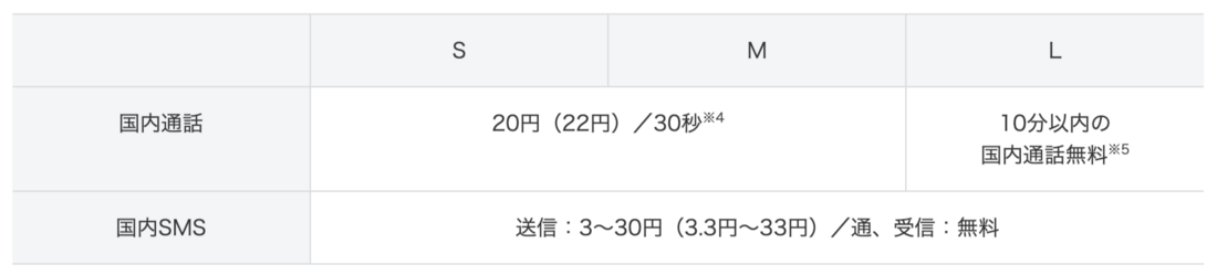 ワイモバイル シンプル3