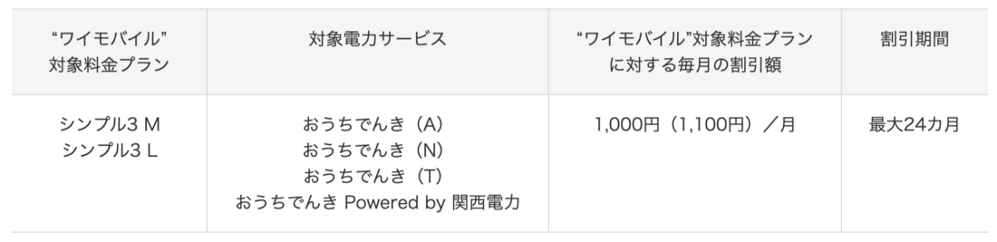 ワイモバイル シンプル3