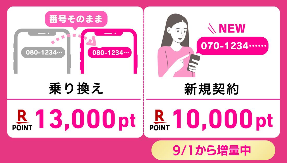 楽天モバイル　紹介キャンペーン
