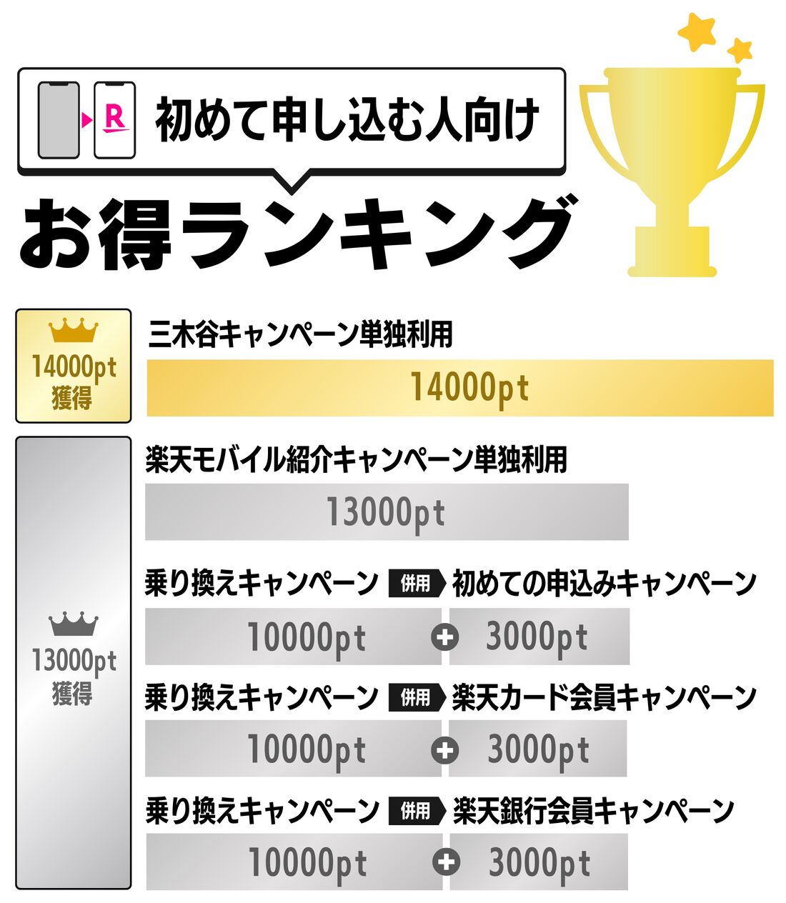 初めて申し込む人向けキャンペーン