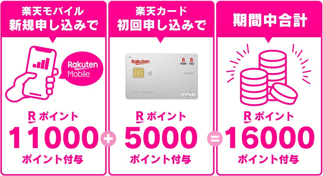 三木谷キャンペーン 新規契約