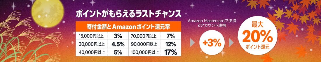 ポイント還元　ふるさと納税