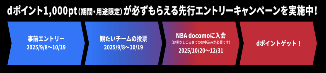 NBA docomo