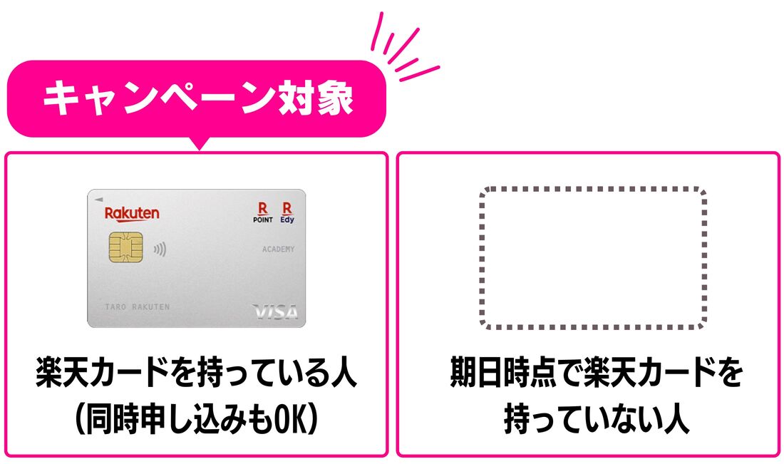 楽天カード