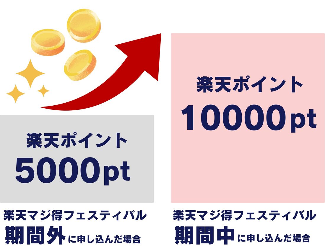 ポイントアップキャンペーン