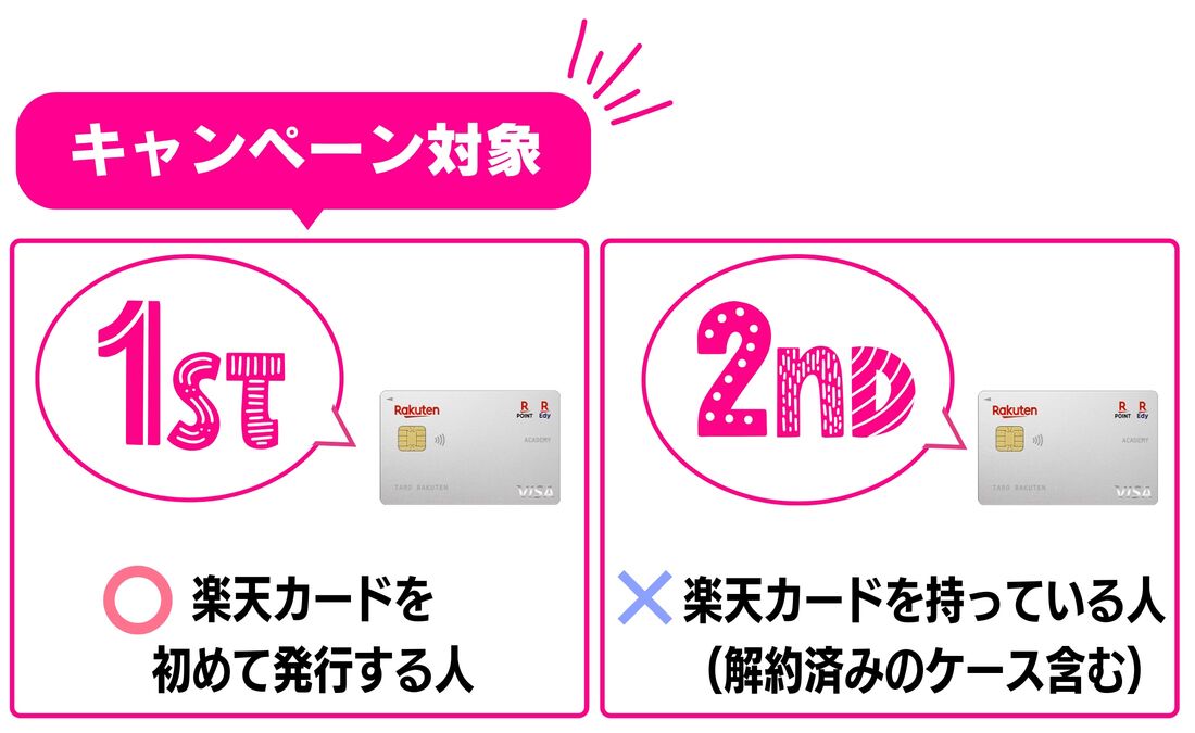 楽天カード条件