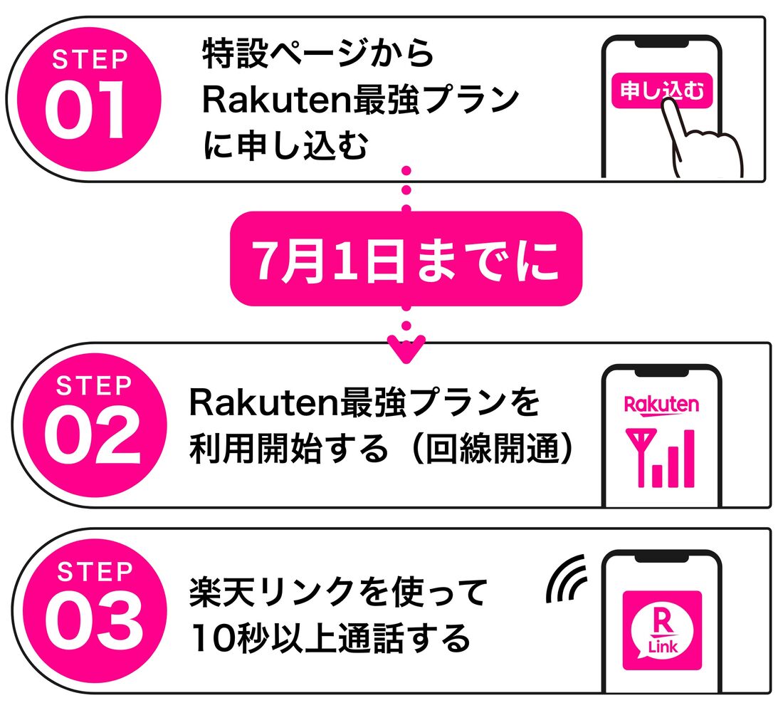 楽天モバイル