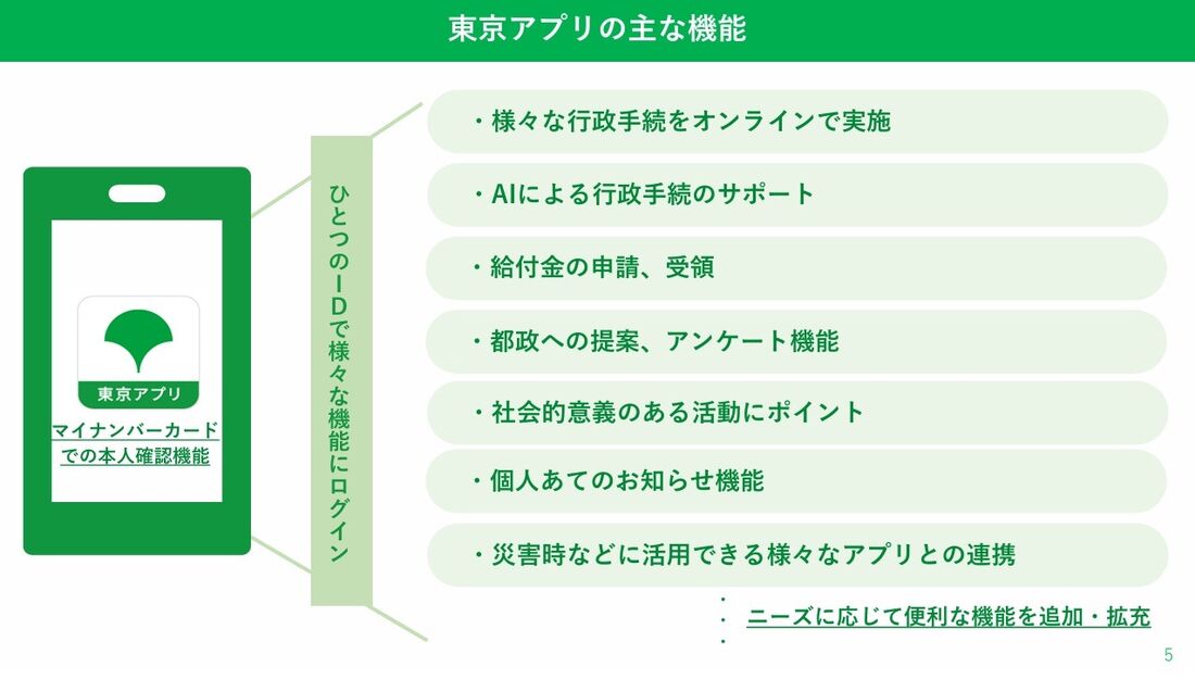 今後は、上記のような機能を随時追加していく予定