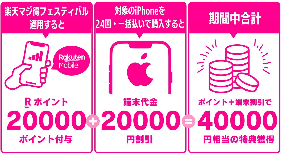 楽天マジ得フェスティバル