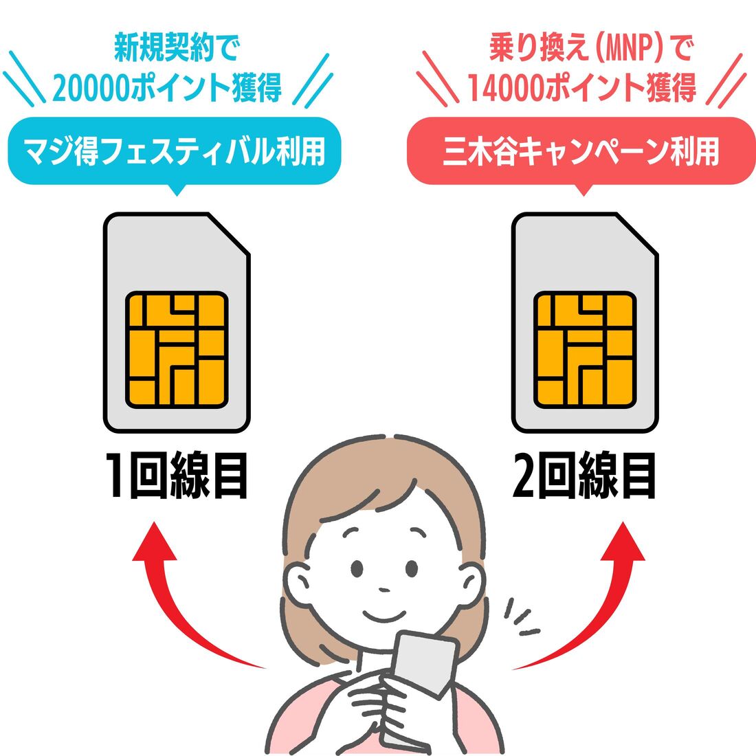 楽天マジ得フェスティバル
