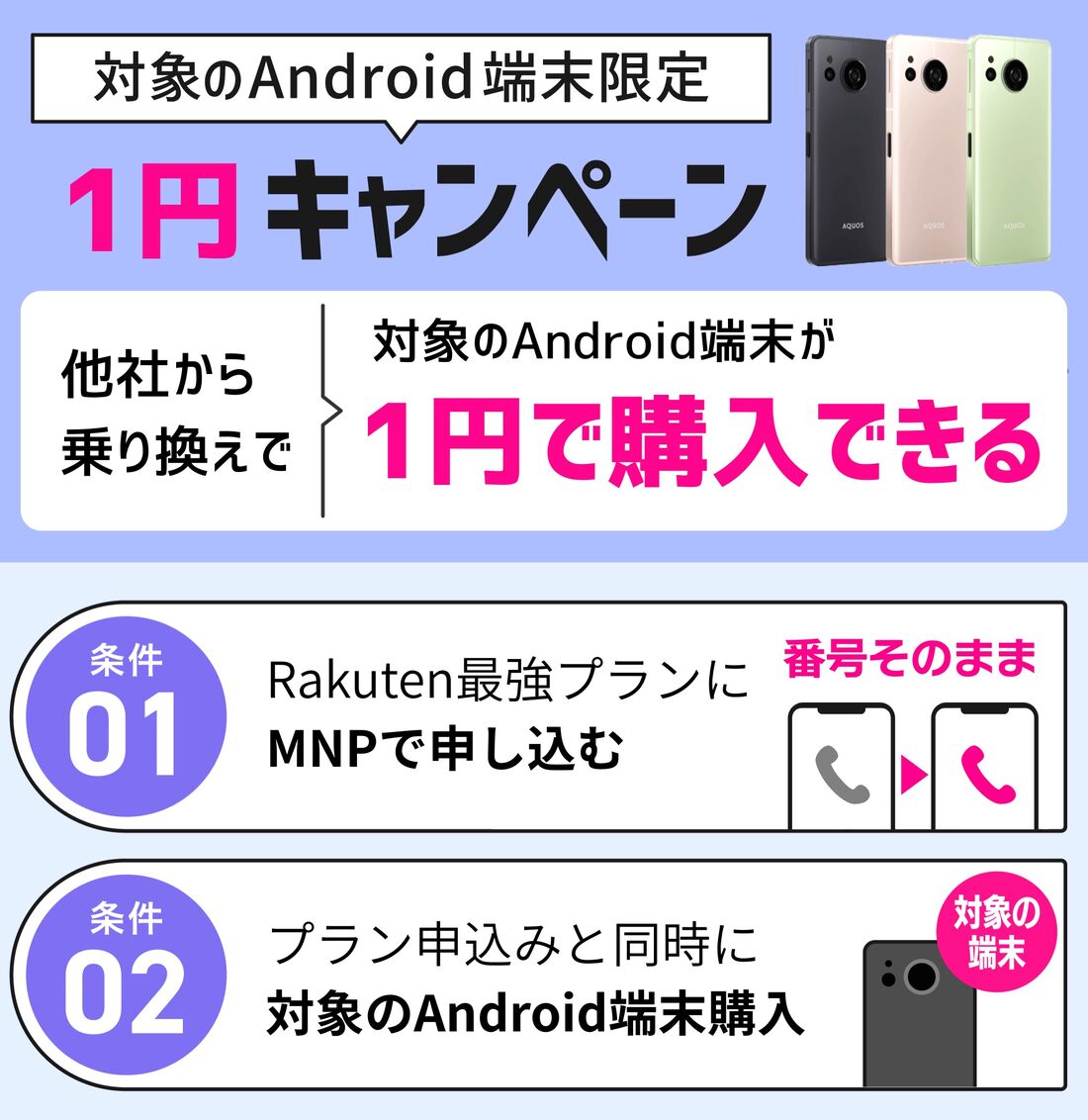 1円キャンペーン