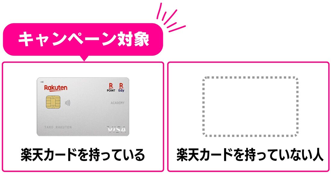 キャンペーン対象者