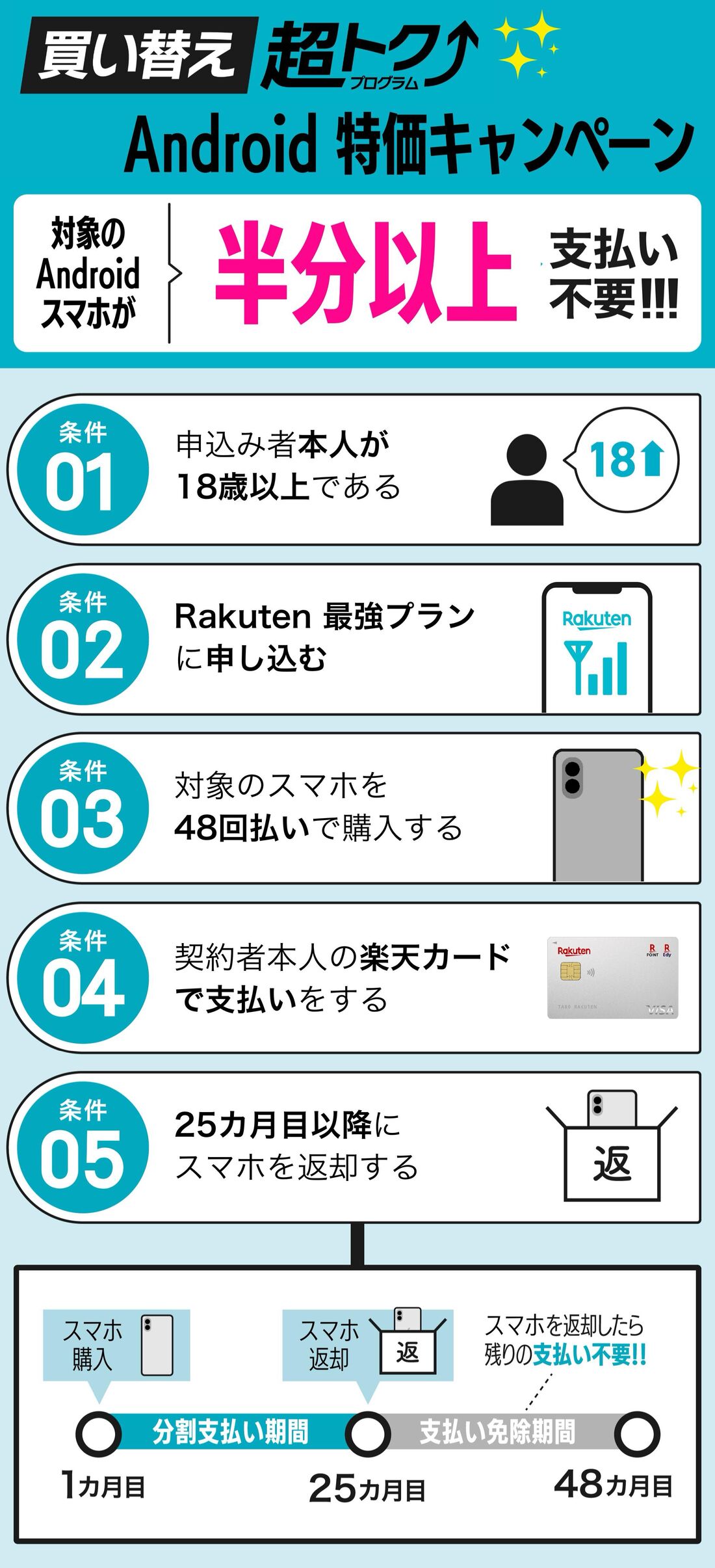 買い替え超トクキャンペーン