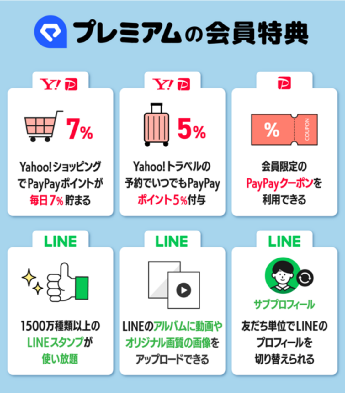 LYPプレミアムの会員特典