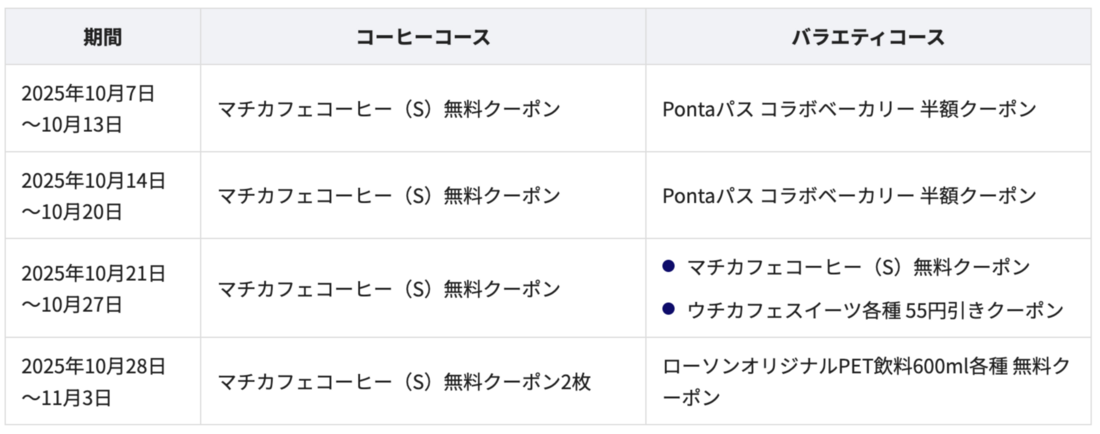 Pontaパス　サービス拡充