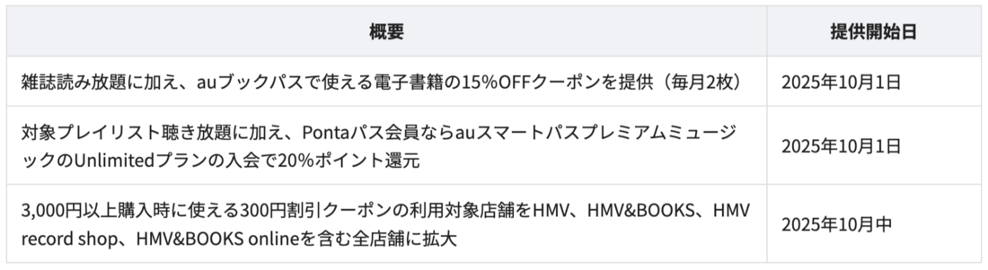 Pontaパス　アップデート