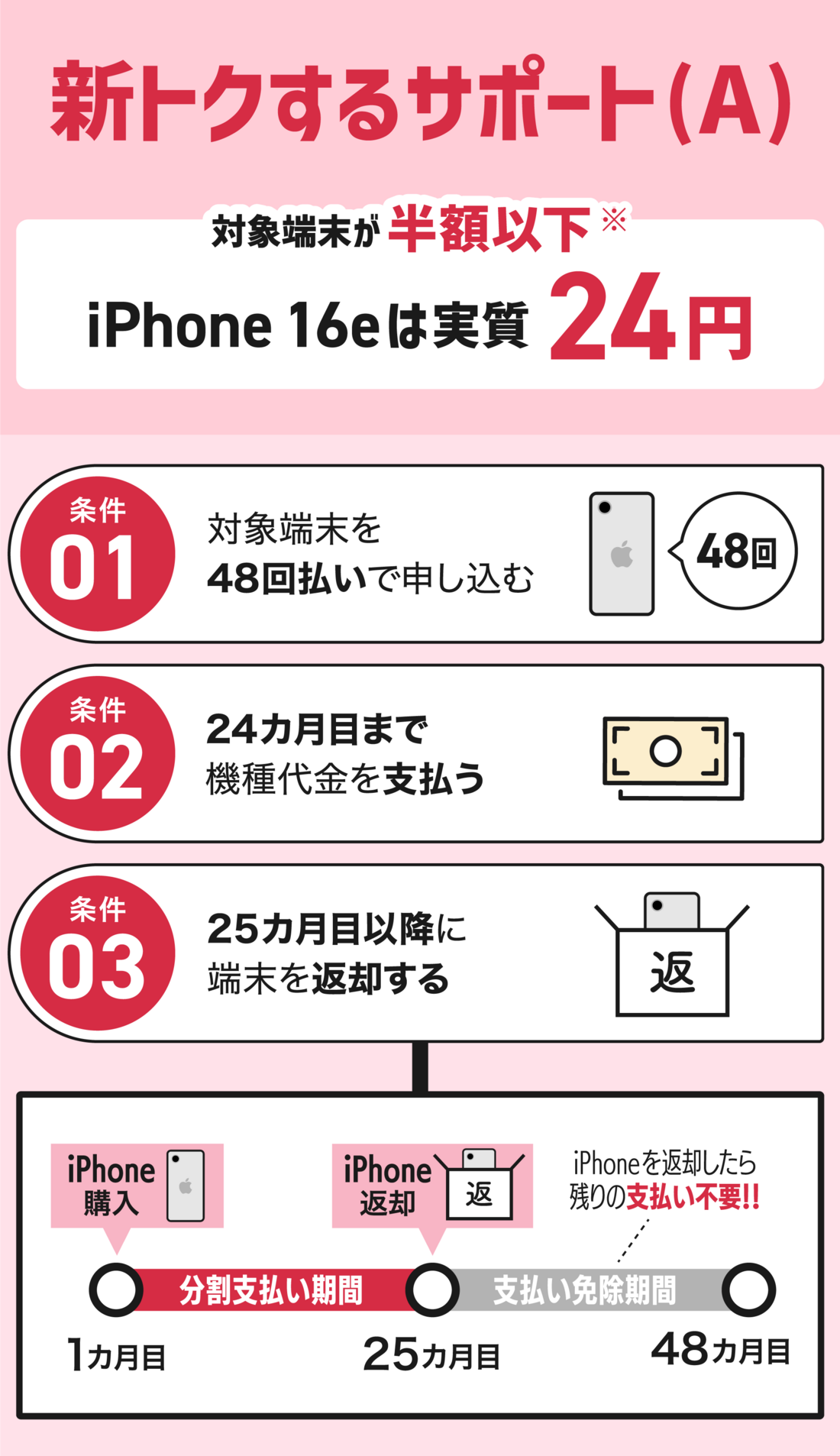 新トクするサポート(A)