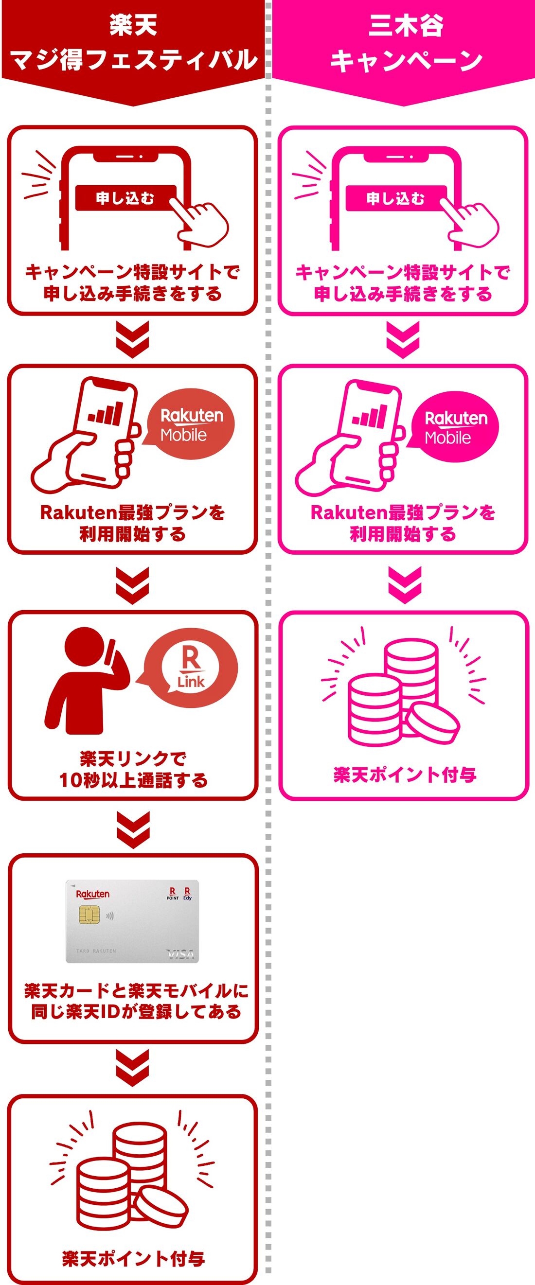 三木谷VSマジ得フェスティバル