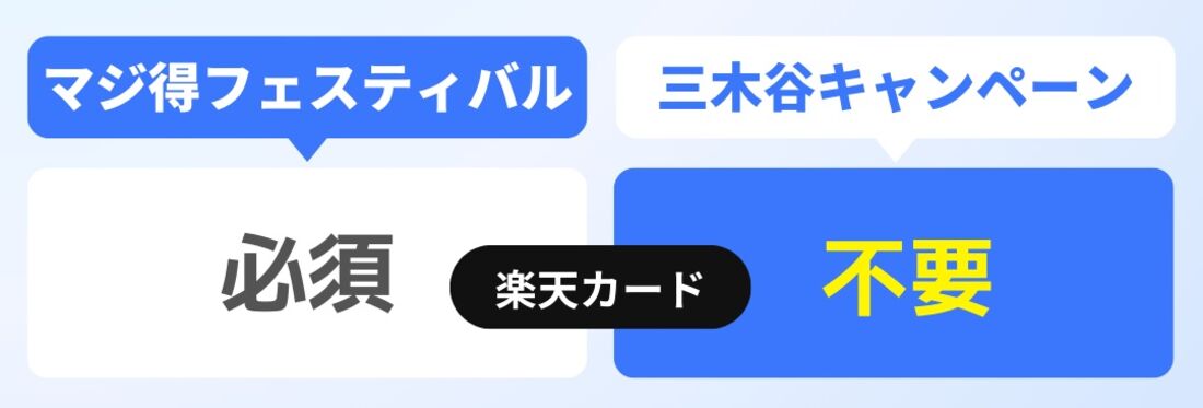 楽天マジ得フェスティバル