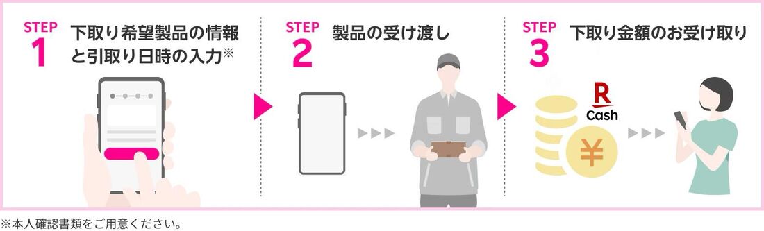 下取りの手順