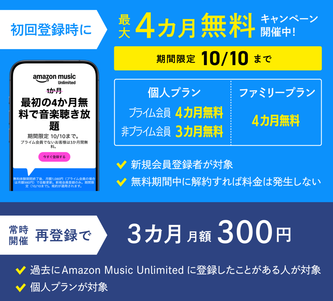 Amazon Music Unlimited 最大4カ月無料キャンペーン