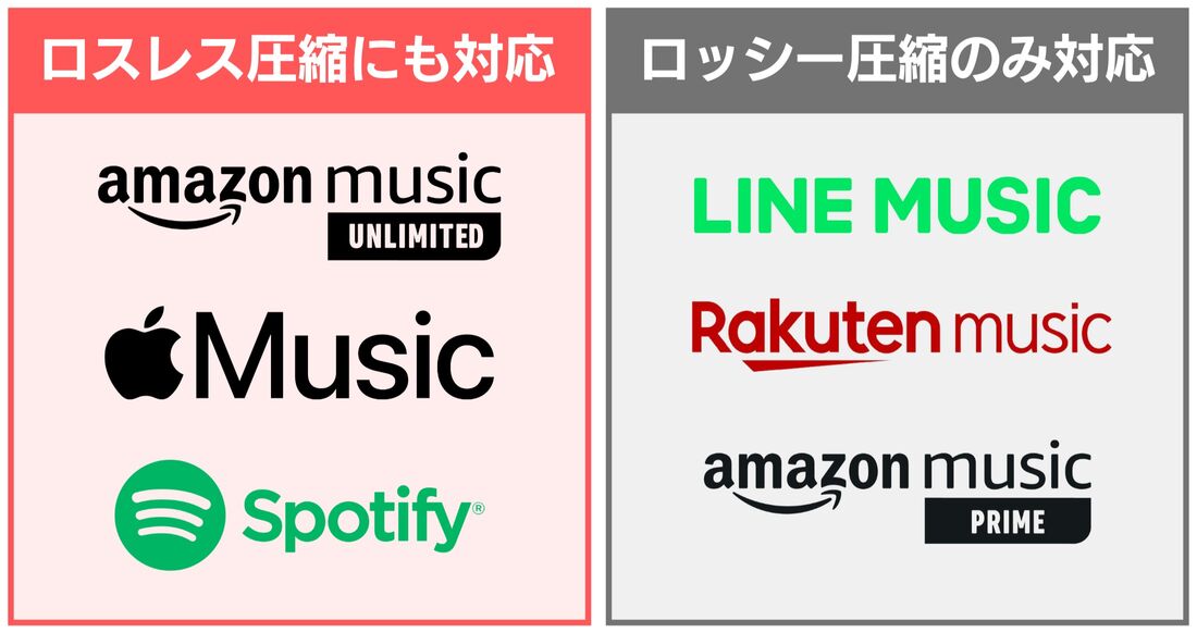 音楽配信サブスク 音質