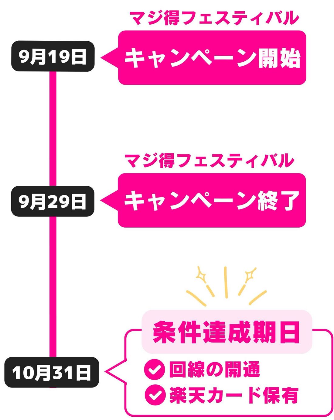 楽天マジ得フェスティバル