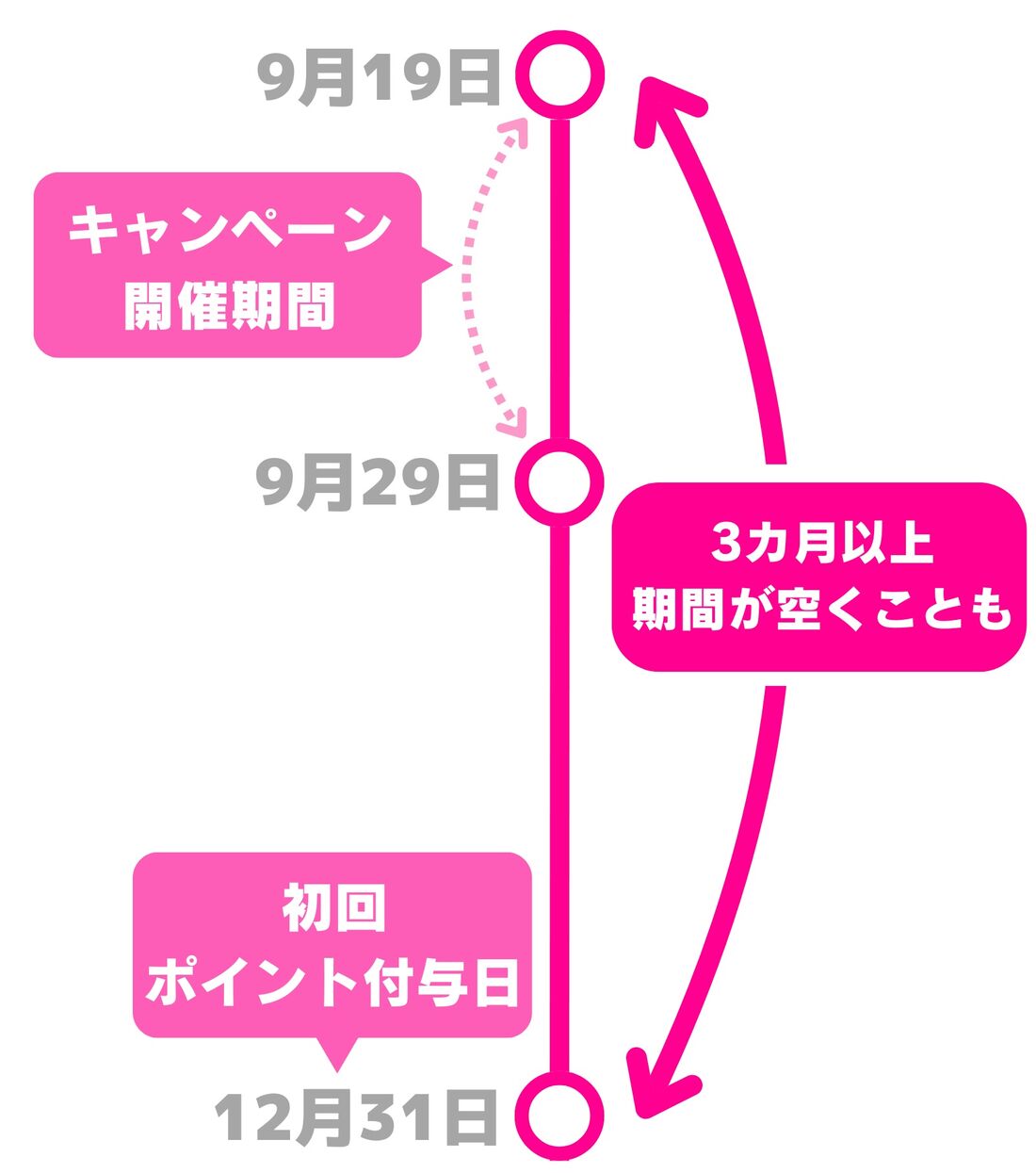 楽天モバイル　マジ得フェスティバル