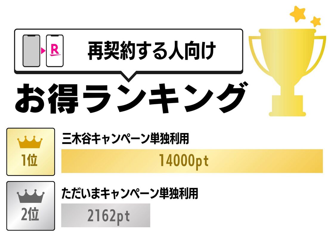 楽天モバイル 再契約